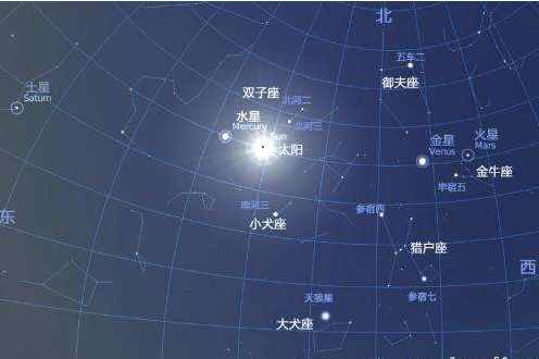 最全面的天文學(xué)小知識，一看就懂，讓你仰望星空不在迷茫！