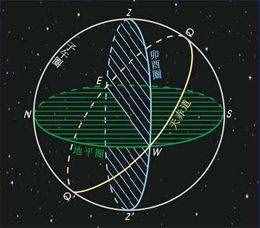 最全面的天文學(xué)小知識，一看就懂，讓你仰望星空不在迷茫！