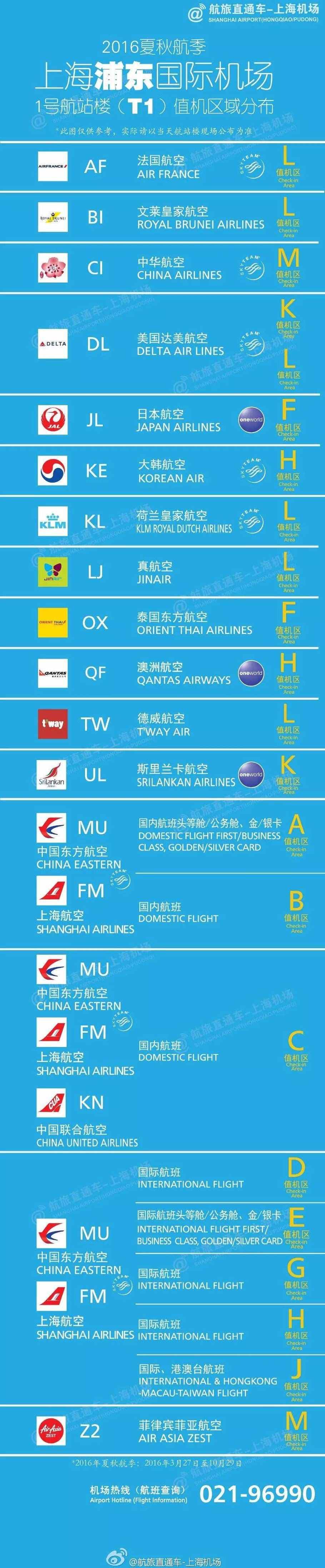 收藏本周日夏秋季航班來啦，浦東機(jī)場(chǎng)辦票柜臺(tái)一覽