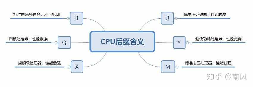 2021年游戲本/高性能筆記本電腦推薦(選購指南)