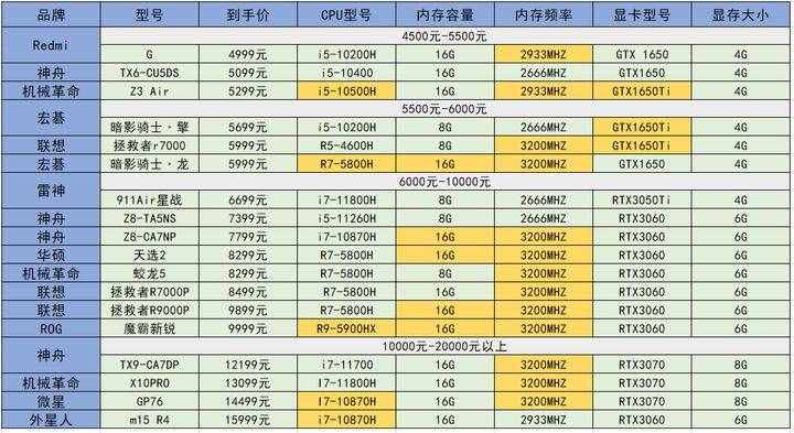 2021年游戲本/高性能筆記本電腦推薦(選購指南)