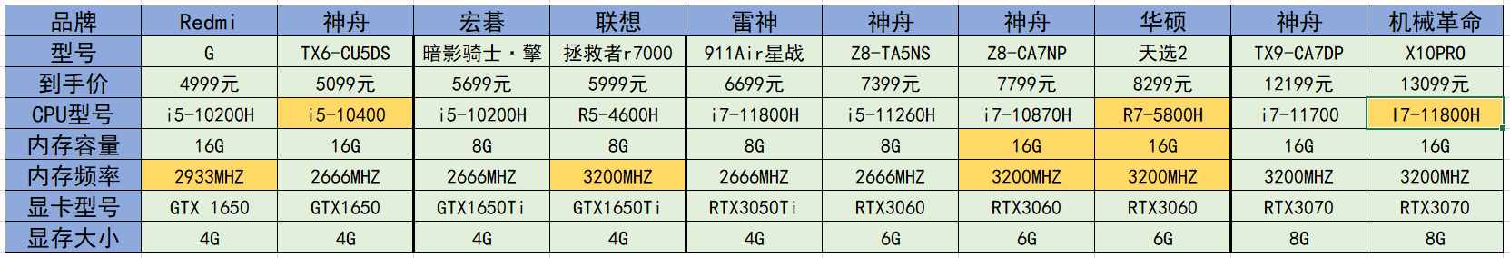 2021年游戲本/高性能筆記本電腦推薦(選購指南)