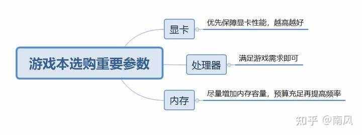 2021年游戲本/高性能筆記本電腦推薦(選購指南)