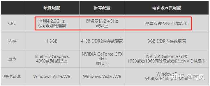 2021年游戲本/高性能筆記本電腦推薦(選購指南)