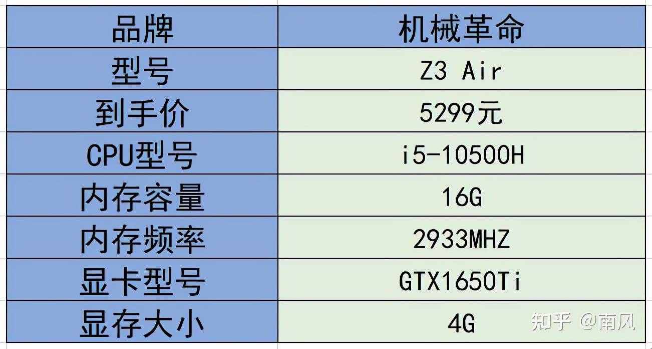 2021年游戲本/高性能筆記本電腦推薦(選購指南)