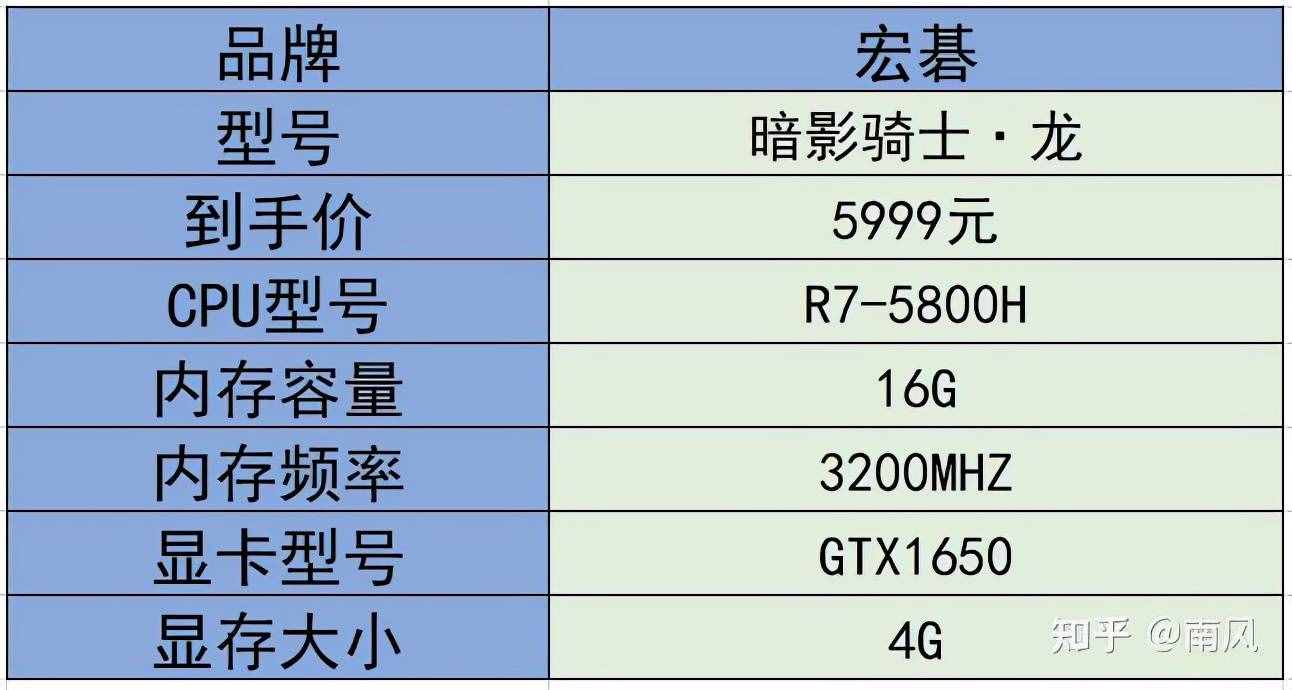 2021年游戲本/高性能筆記本電腦推薦(選購指南)