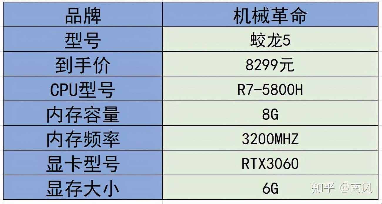 2021年游戲本/高性能筆記本電腦推薦(選購指南)