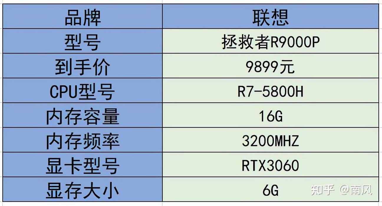 2021年游戲本/高性能筆記本電腦推薦(選購指南)