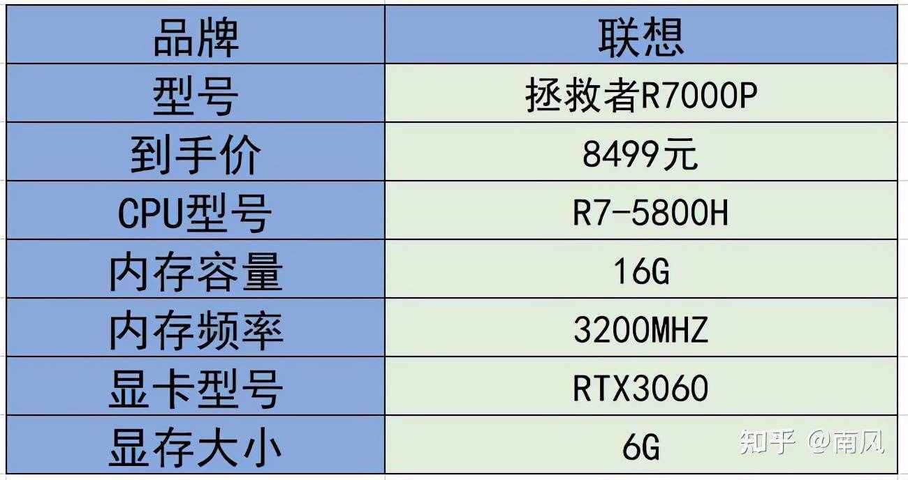 2021年游戲本/高性能筆記本電腦推薦(選購指南)