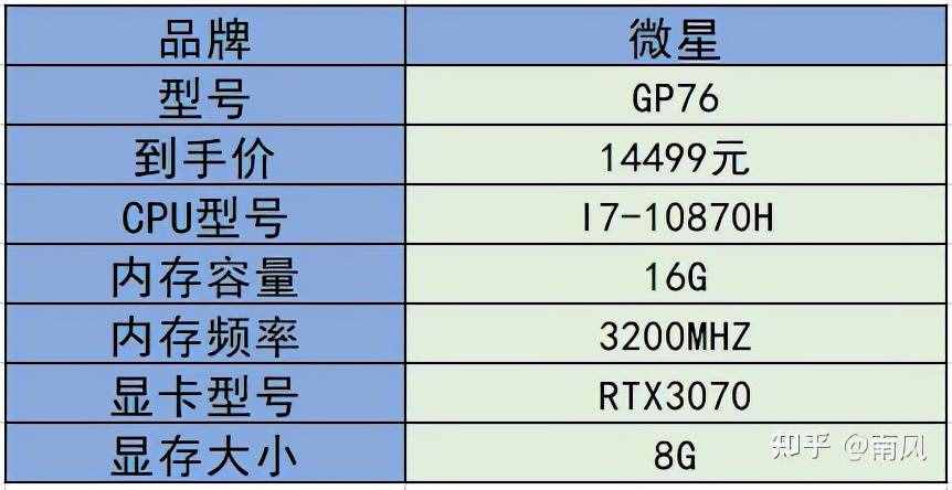 2021年游戲本/高性能筆記本電腦推薦(選購指南)
