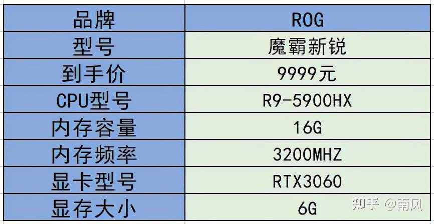 2021年游戲本/高性能筆記本電腦推薦(選購指南)