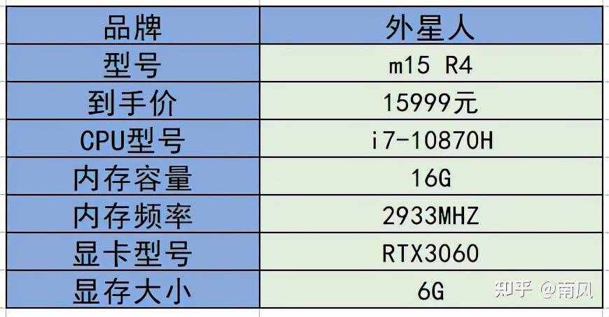 2021年游戲本/高性能筆記本電腦推薦(選購指南)