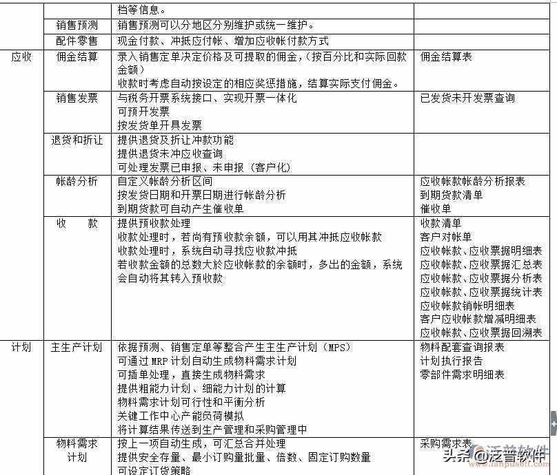 erp是什么系統(tǒng)開(kāi)發(fā)的