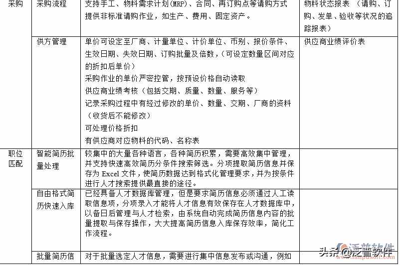 erp是什么系統(tǒng)開(kāi)發(fā)的