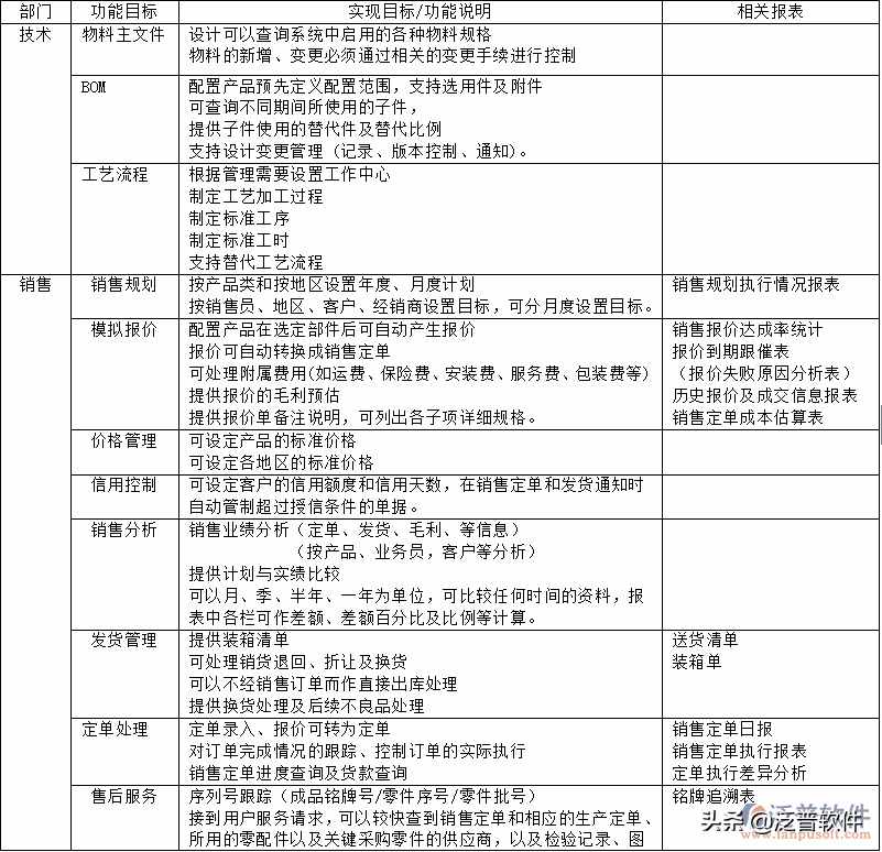 erp是什么系統(tǒng)開(kāi)發(fā)的