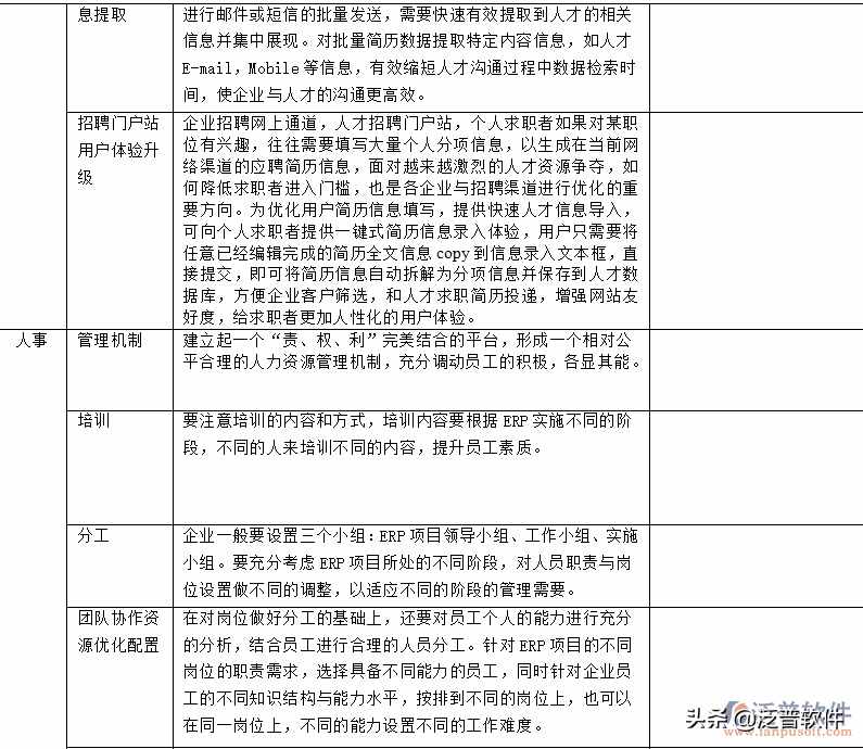 erp是什么系統(tǒng)開(kāi)發(fā)的
