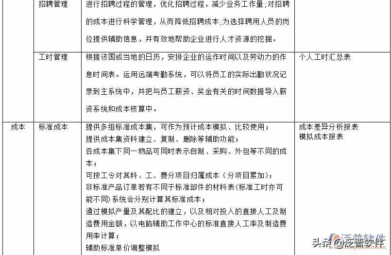 erp是什么系統(tǒng)開(kāi)發(fā)的