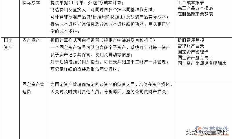 erp是什么系統(tǒng)開(kāi)發(fā)的