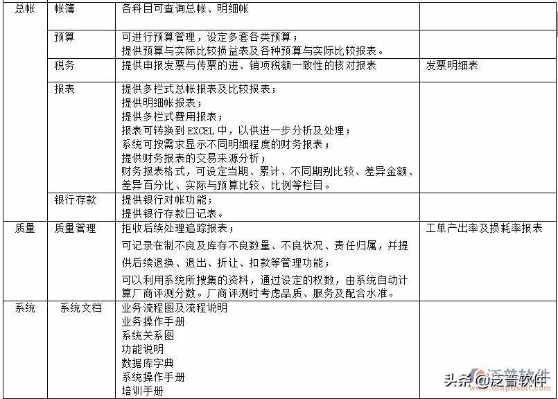 erp是什么系統(tǒng)開(kāi)發(fā)的