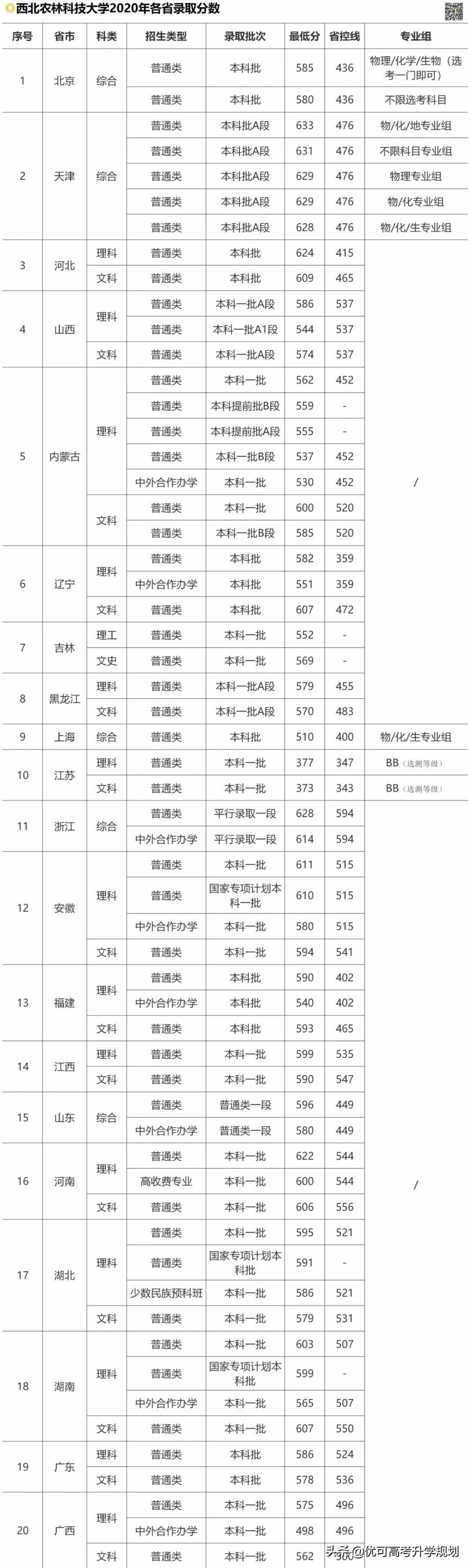 性價比最高的5所985大學(xué)！低于211的分上985，考上就賺大了