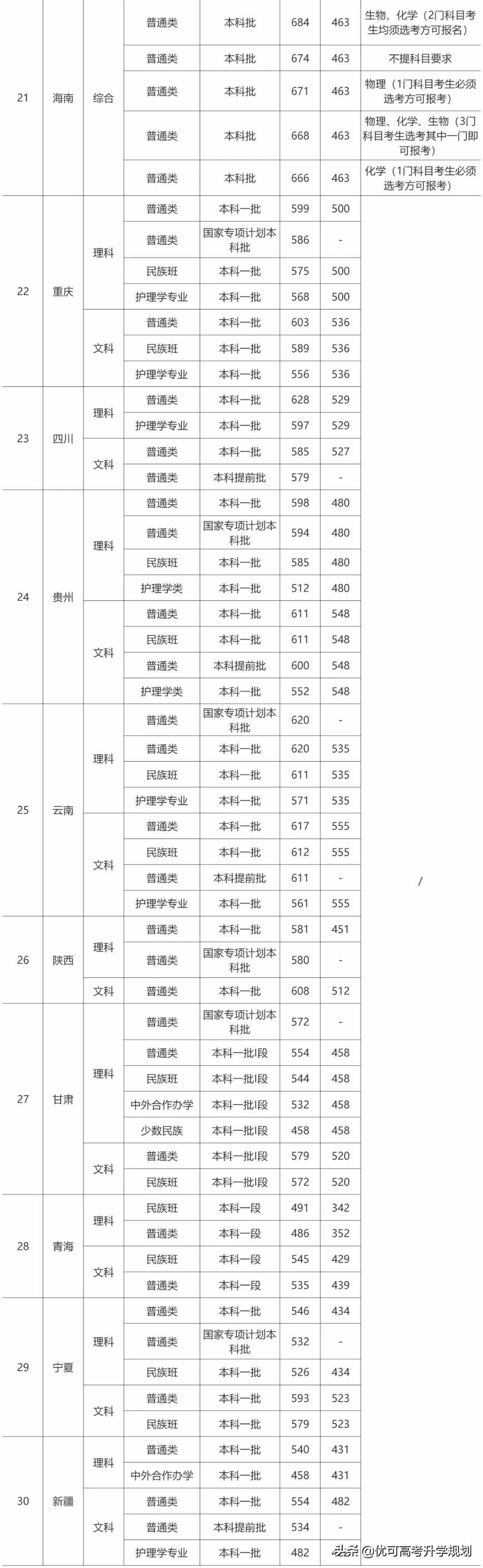 性價比最高的5所985大學(xué)！低于211的分上985，考上就賺大了