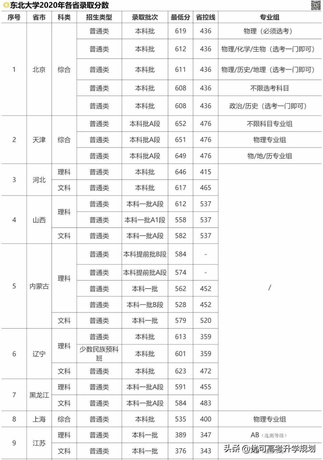 性價比最高的5所985大學(xué)！低于211的分上985，考上就賺大了