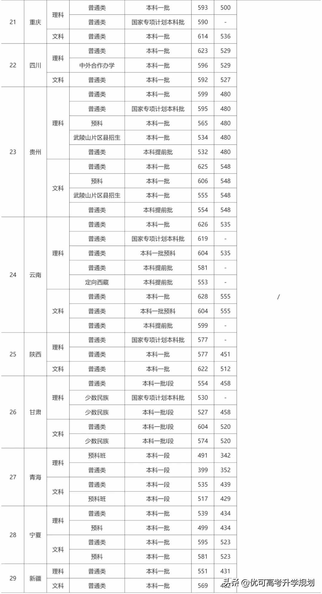 性價比最高的5所985大學(xué)！低于211的分上985，考上就賺大了