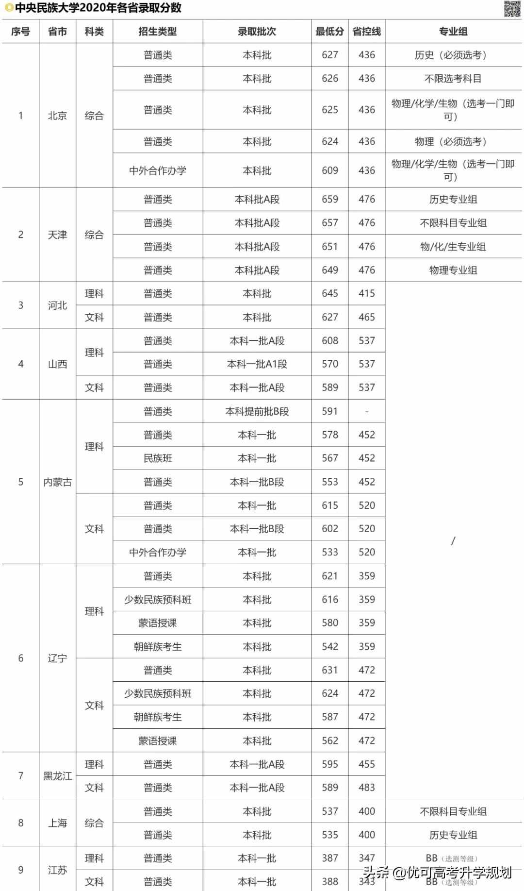 性價比最高的5所985大學(xué)！低于211的分上985，考上就賺大了