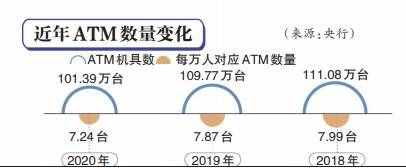 失寵的ATM機(jī)售價(jià)滑鐵盧 四大行近五年減超8萬臺(tái) 銀行怎么了