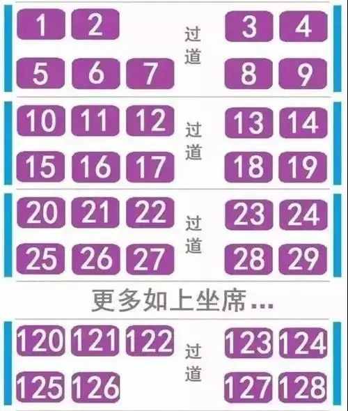 坐火車，什么位置最好？