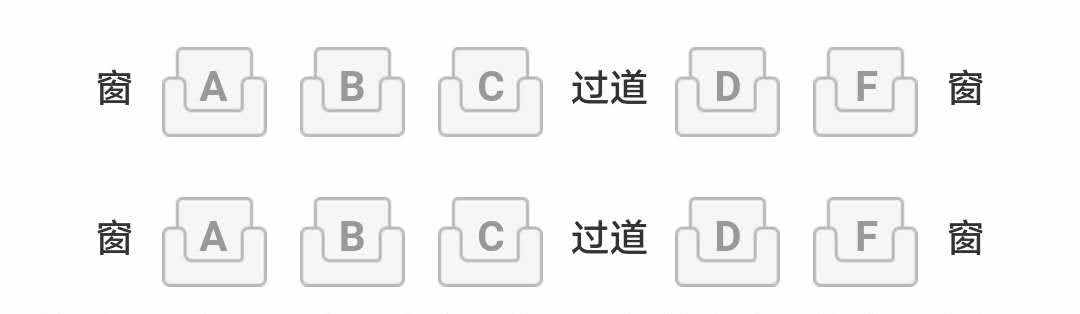 坐火車，什么位置最好？