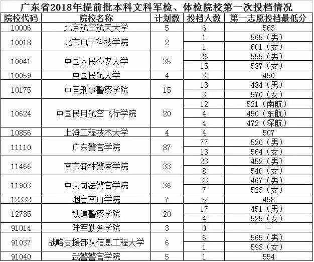 什么是高考提前批次？詳細(xì)解讀提前批，家長(zhǎng)和同學(xué)可以了解一下