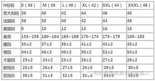 服裝尺碼對(duì)照表 衣服尺碼對(duì)照表大全