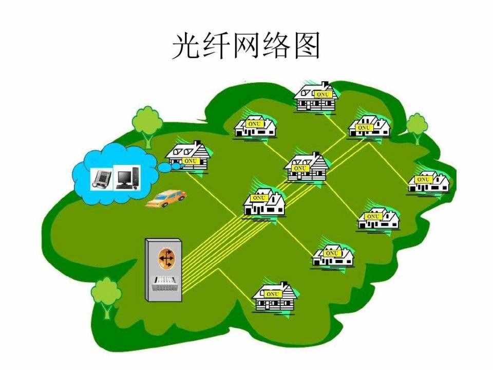 良心建議：家庭如何選擇寬帶？