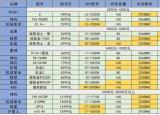 今日更新玩游戲什么筆記本好(游戲筆記本電腦哪個(gè)牌子好)