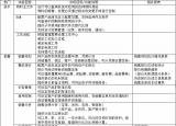 今日更新什么叫erp(智能erp系統(tǒng))