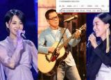 今日更新羅大佑戀曲系列（羅大佑春晚再續(xù)戀曲系列新篇）