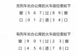 今日更新火車座位圖（坐火車什么位置最好）