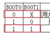 今日更新flash代碼（STM32在SRAM FLASH中調(diào)試代碼的配置方法）