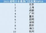 今日更新清明節(jié)旅游好去處（清明小長假十大熱門目的地）