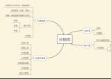 今日更新分銷管理軟件（開源分銷管理系統(tǒng)）