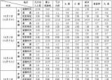 今日更新錢江潮時間（錢江潮比去年大）