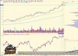 今日更新籌碼分布陳浩（如何用籌碼分布判斷主力出貨）