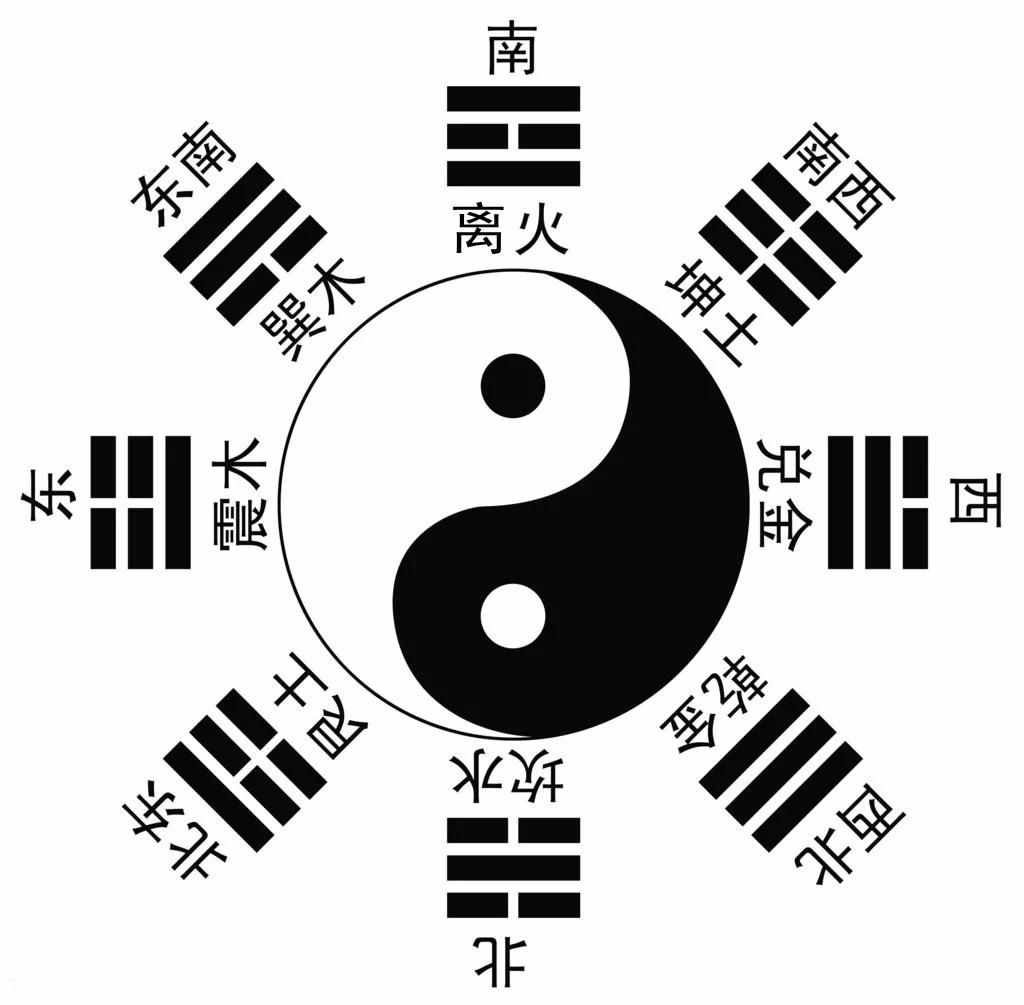陰陽五行解八卦，五行不平衡，還排除了太極