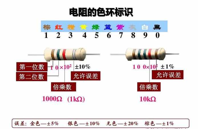 電阻基礎(chǔ)知識匯總！