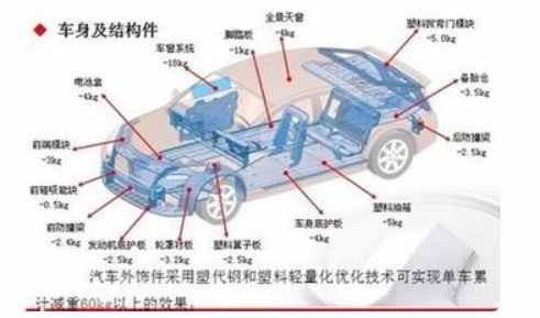 汽車(chē)構(gòu)造中的汽車(chē)零件名稱(chēng)以及圖解
