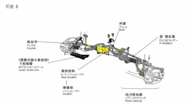 汽車(chē)構(gòu)造中的汽車(chē)零件名稱(chēng)以及圖解