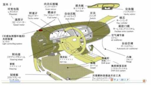 汽車(chē)構(gòu)造中的汽車(chē)零件名稱(chēng)以及圖解