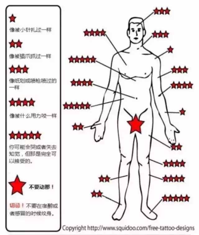 紋身有多疼？全身疼痛指數(shù)告訴你！