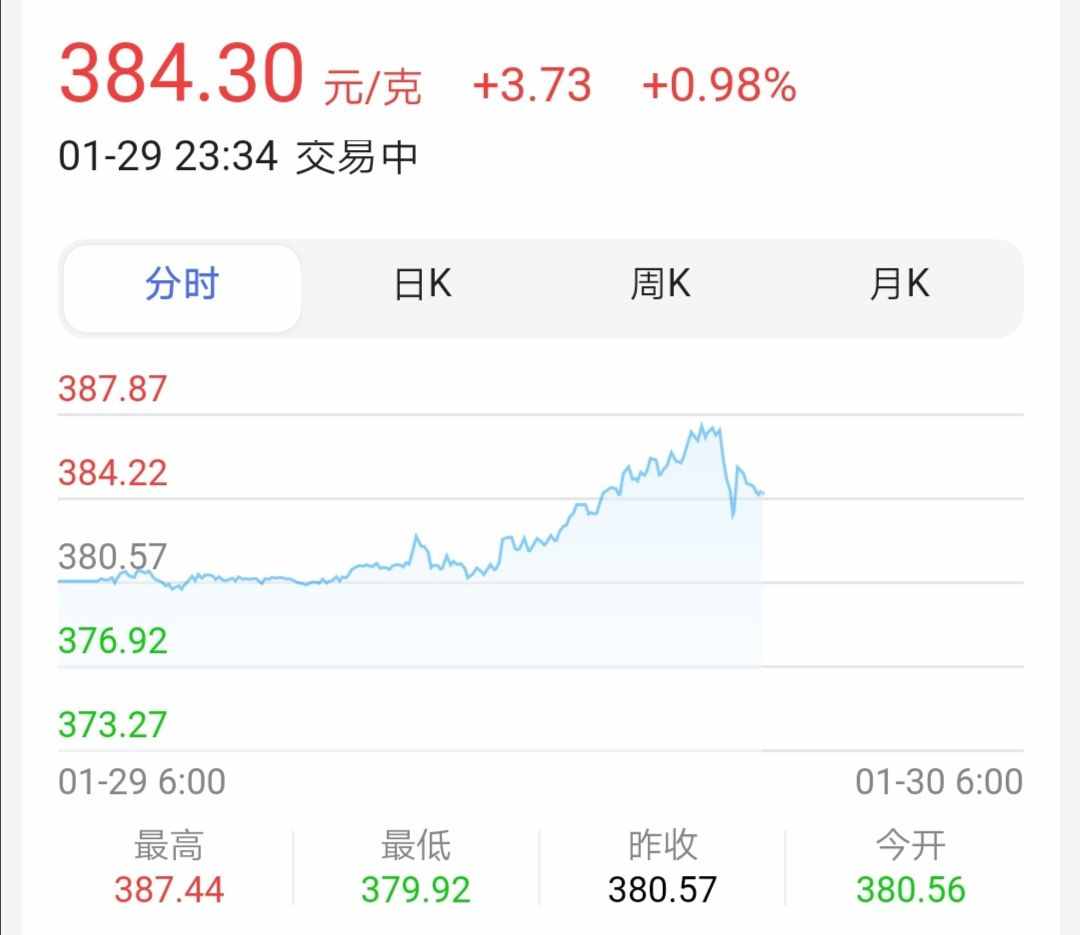 一噸人民幣、一噸黃金、一噸美元，三選一，到底哪個(gè)更值錢？